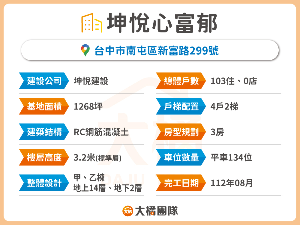 坤悅心富郁-建案資料表格