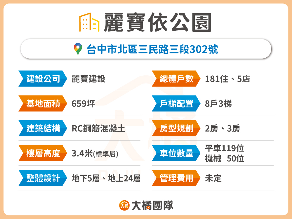 麗寶依公園-建案資料