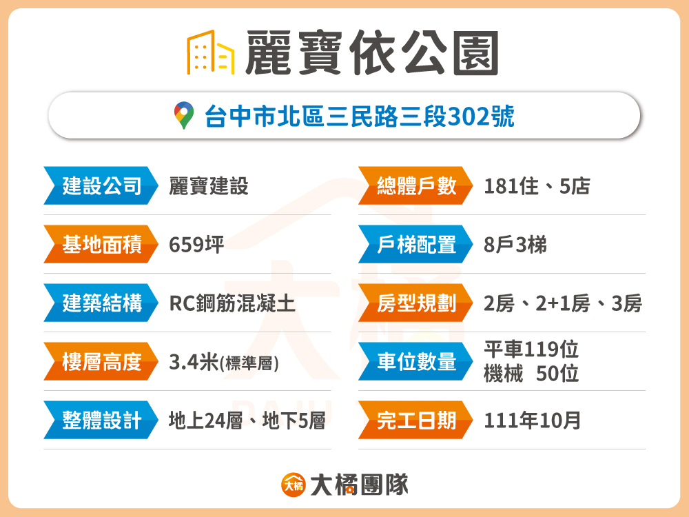 麗寶依公園-建案資料