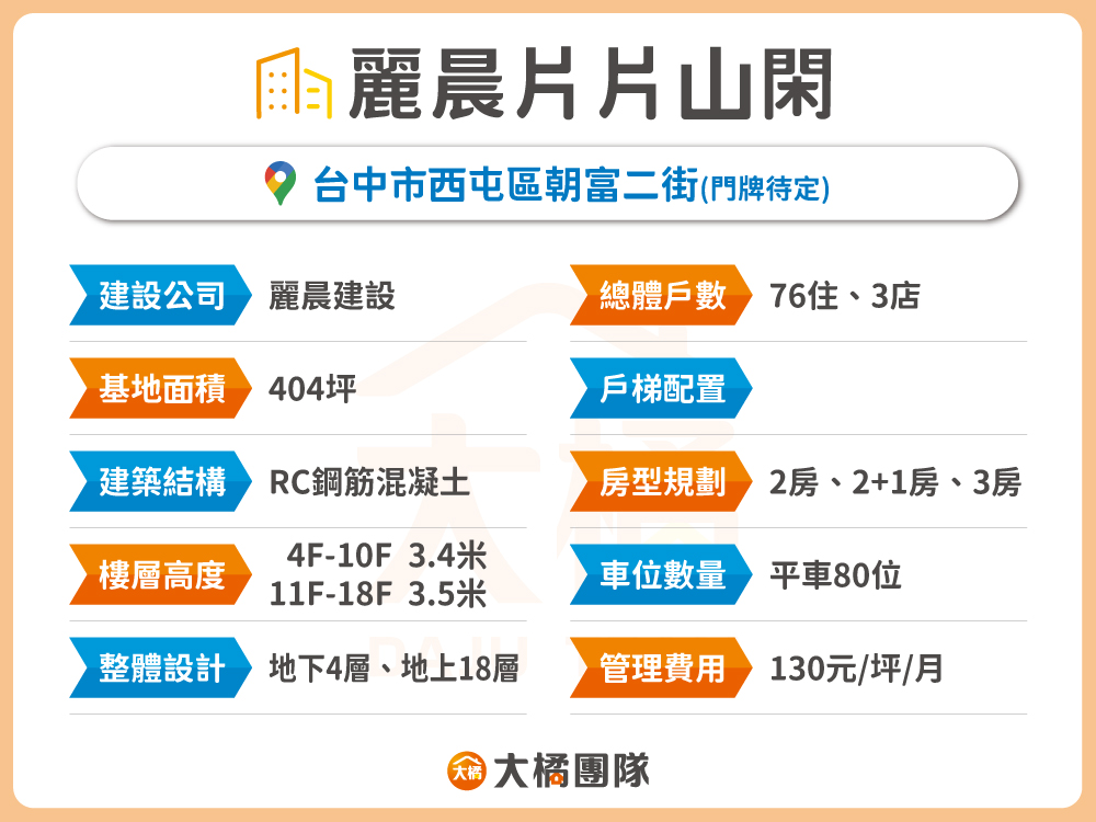 麗晨片片山閑-建案基本資料