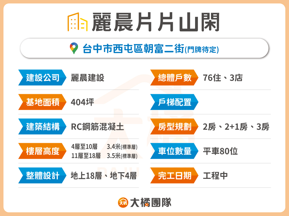 麗晨片片山閑-建案基本資料