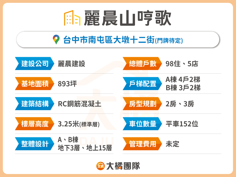 麗晨山哼歌-建案基本資料