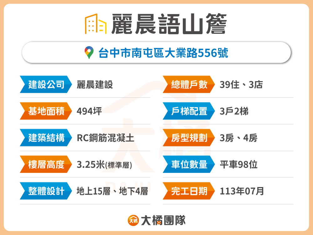 麗晨語山簷-建案資料表格