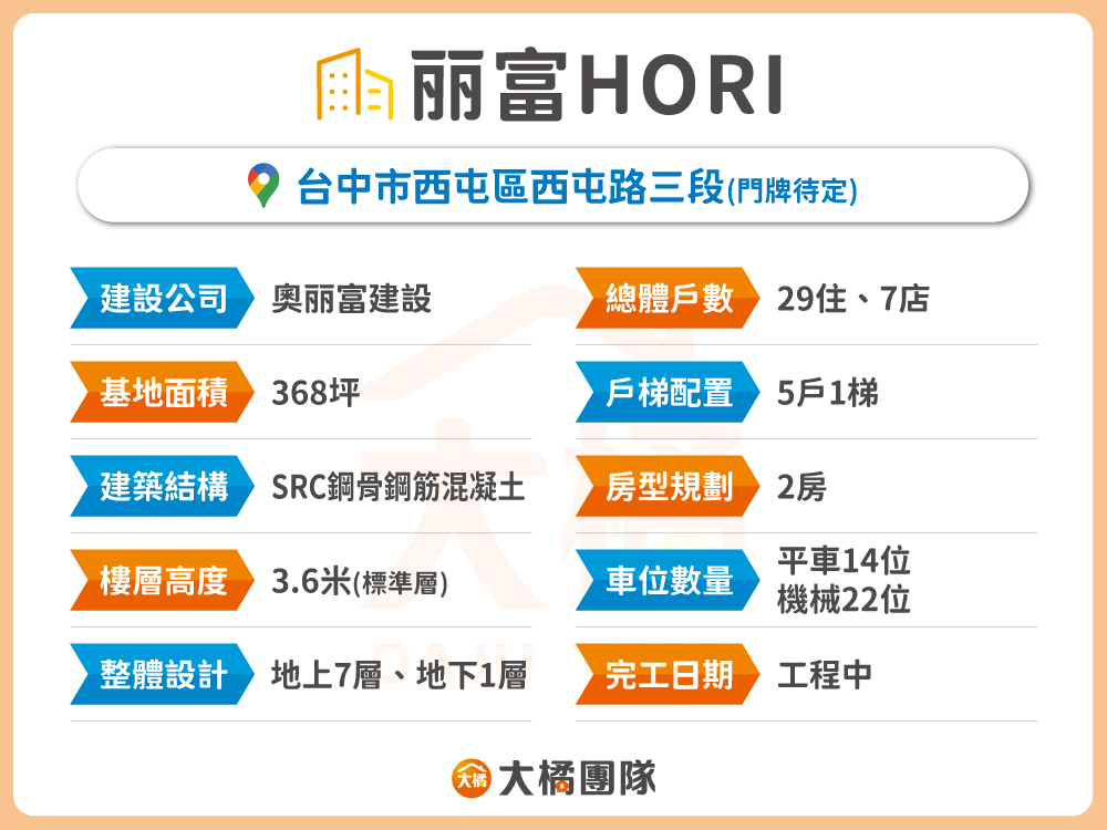 丽富HORI-建案基本資料