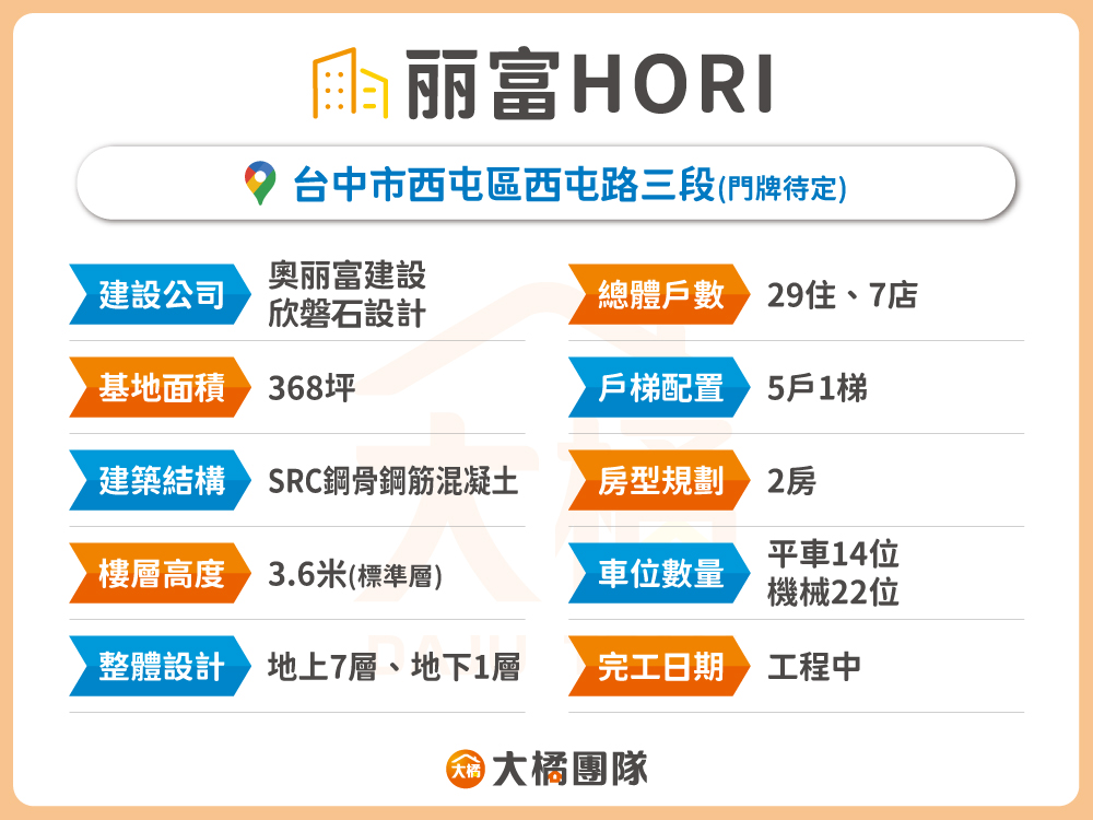 丽富HORI-建案基本資料