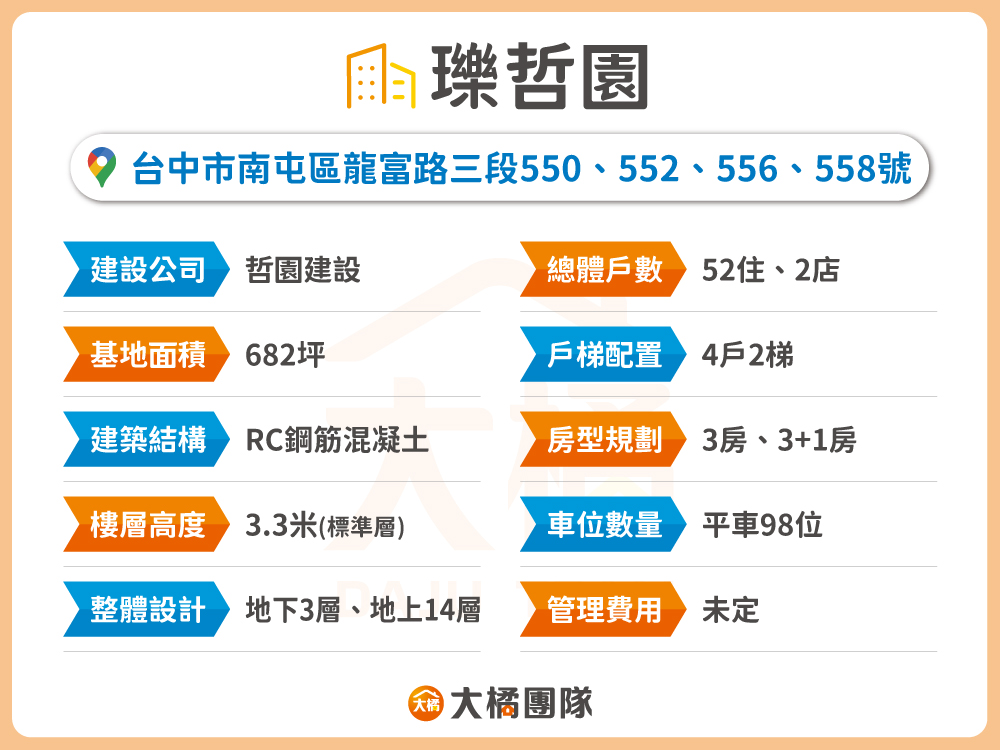 瓅哲園-建案資料