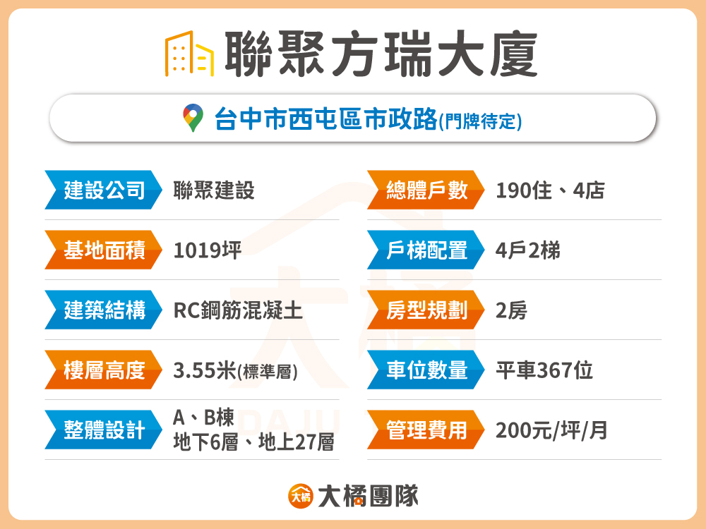 聯聚方瑞大廈-建案資料表格