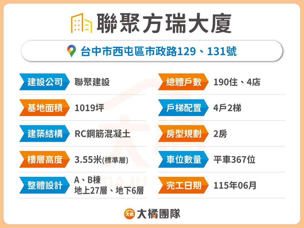 聯聚方瑞大廈-建案資料表格