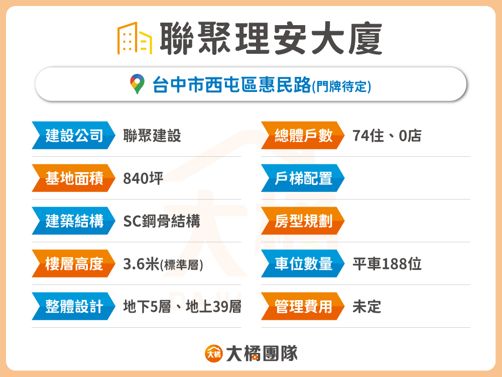 聯聚理安大廈-建案資料