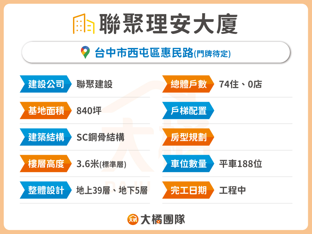 聯聚理安大廈-建案資料