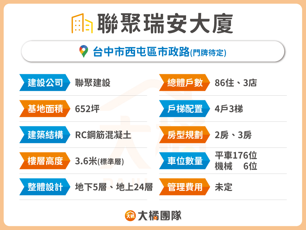 聯聚瑞安大廈-建案資料表格