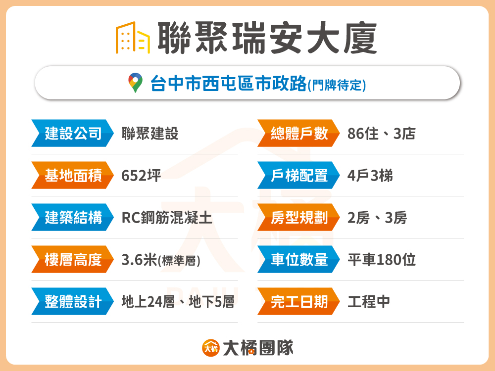 聯聚瑞安大廈-建案資料表格