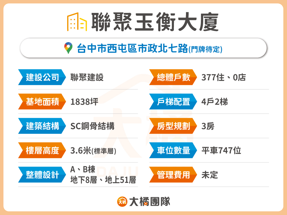 聯聚玉衡大廈-建案基本資料