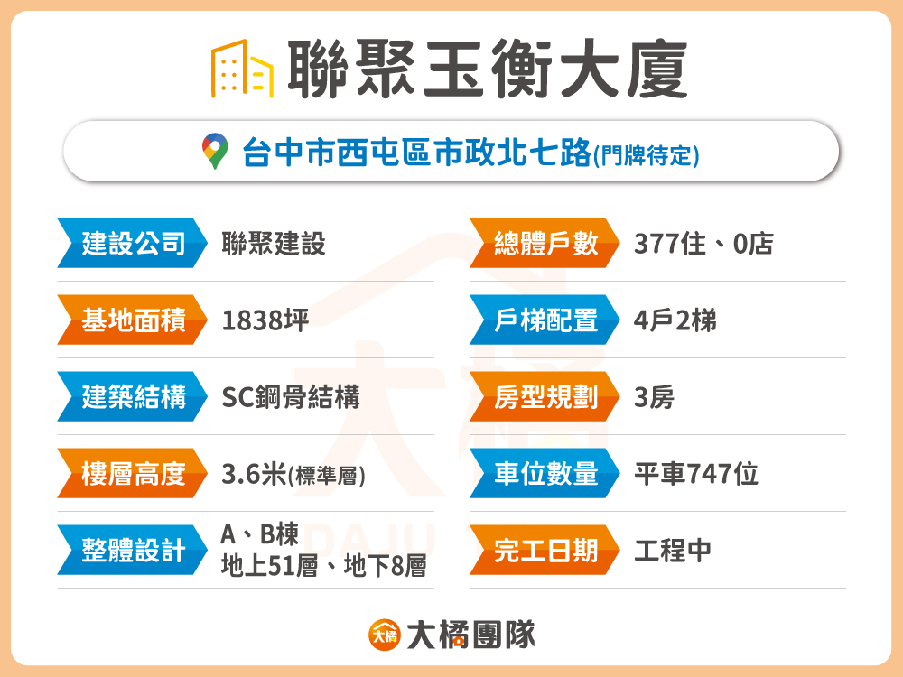 聯聚玉衡大廈-建案基本資料