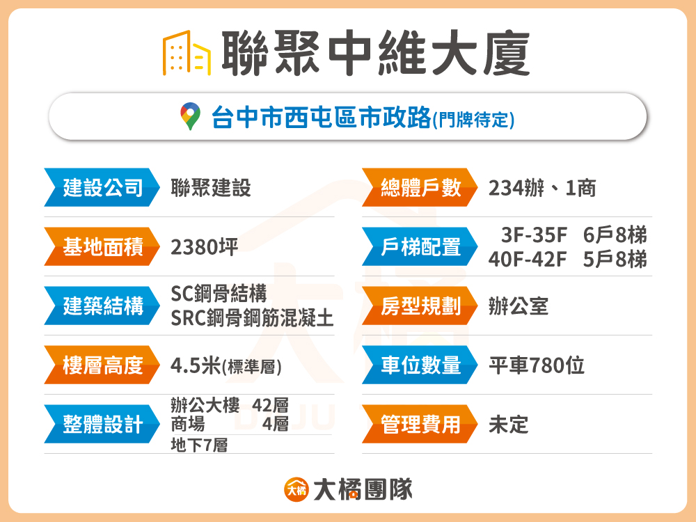 聯聚中維大廈-建案資料表格