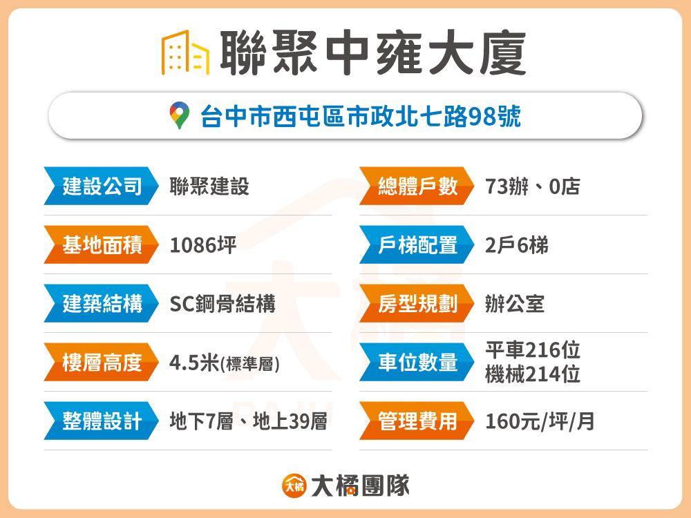聯聚中雍大廈-建案資料表格