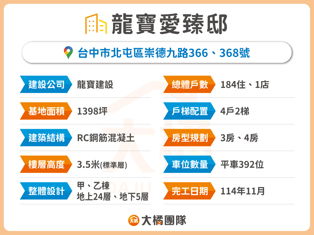 龍寶愛臻邸-建案資料