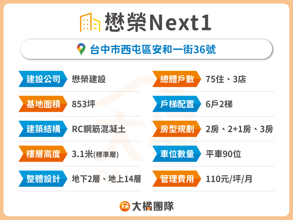懋榮Next1-建案資料