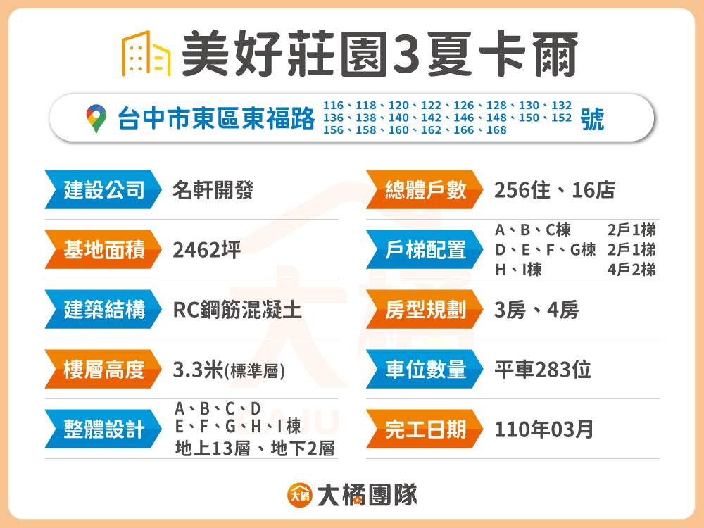 美好莊園3夏卡爾-建案基本資料