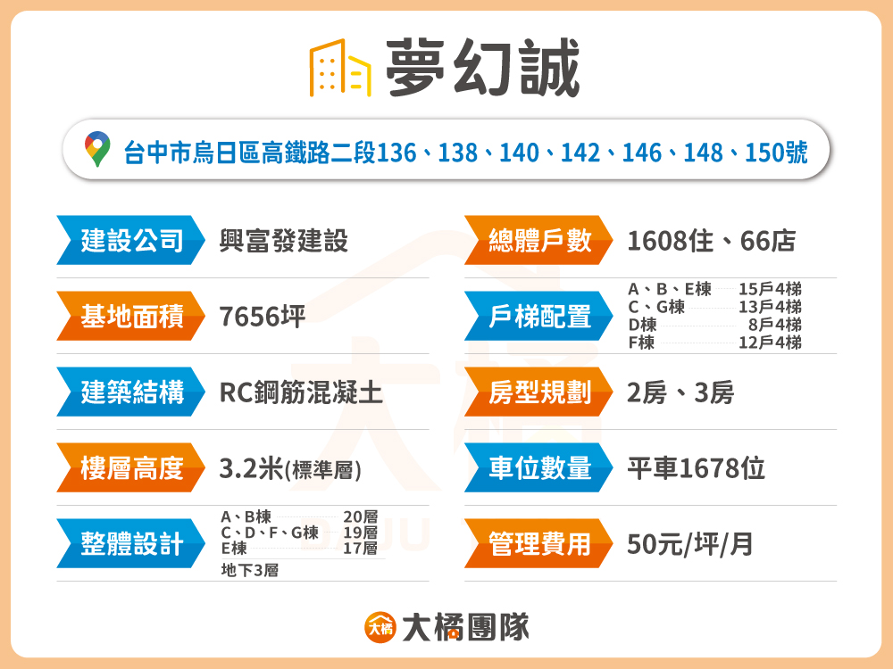 夢幻誠-建案資料表格