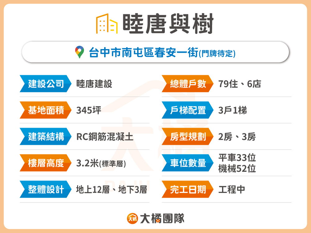 睦唐與樹-建案資料