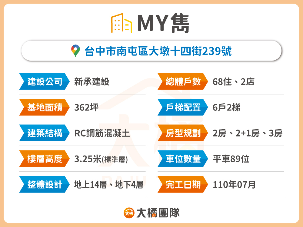 MY雋-建案資料