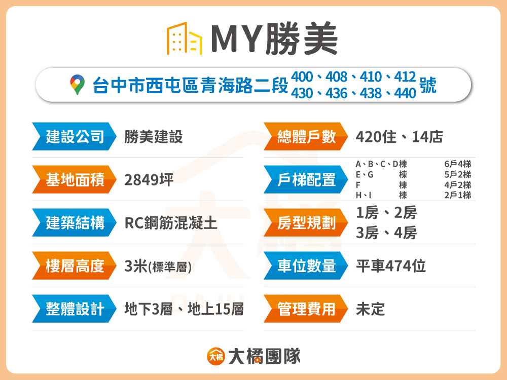 MY勝美-建案資料