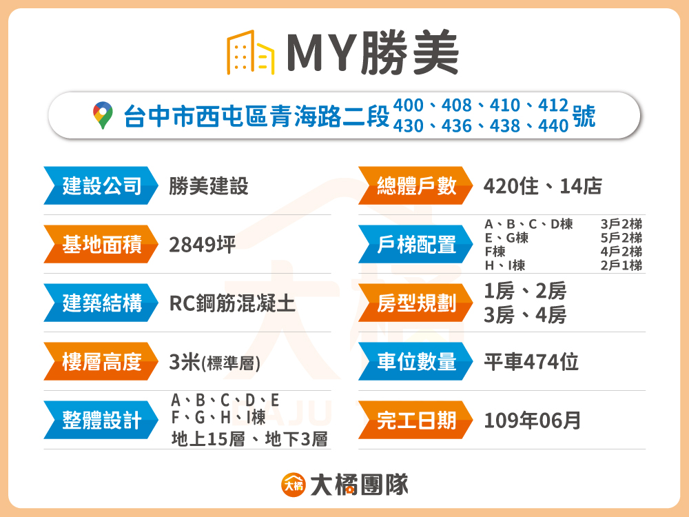 MY勝美-建案資料