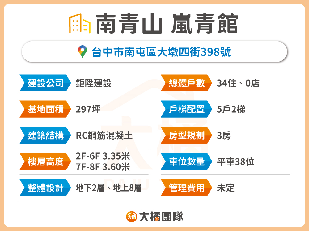 南青山 嵐青館-建案資料表格