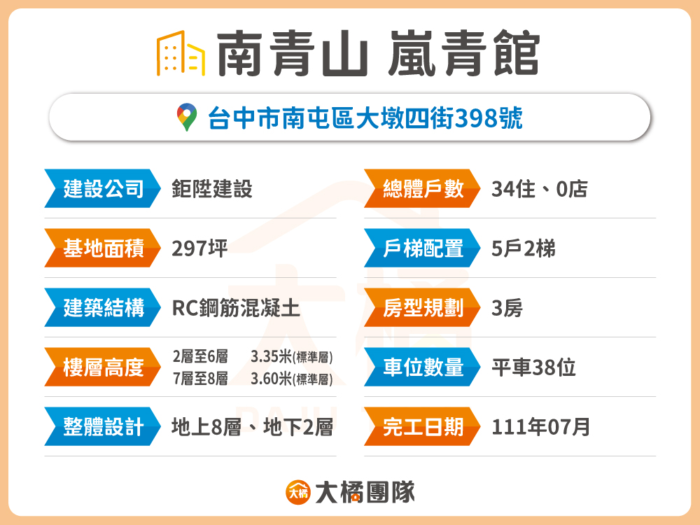 南青山 嵐青館-建案資料表格
