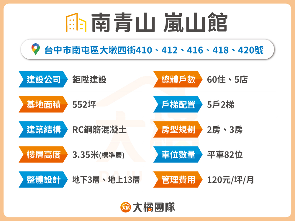南青山 嵐山館-建案基本資料