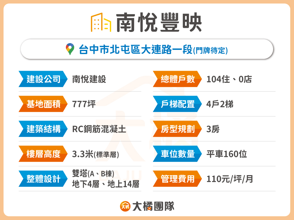 南悅豐映-建案資料表格