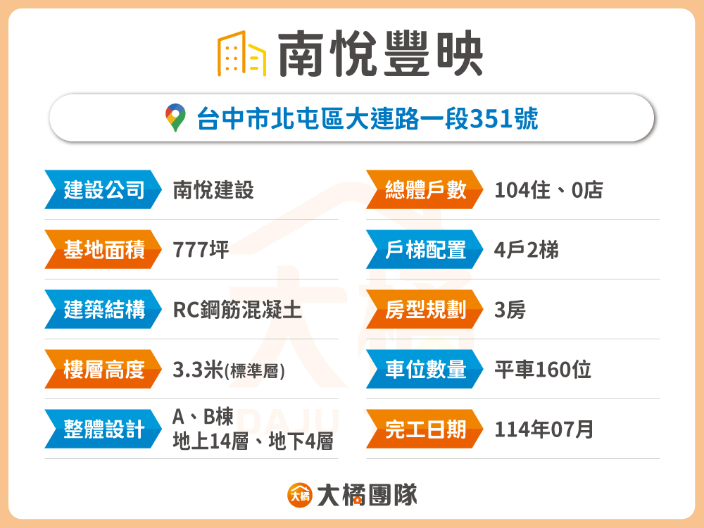 南悅豐映-建案資料