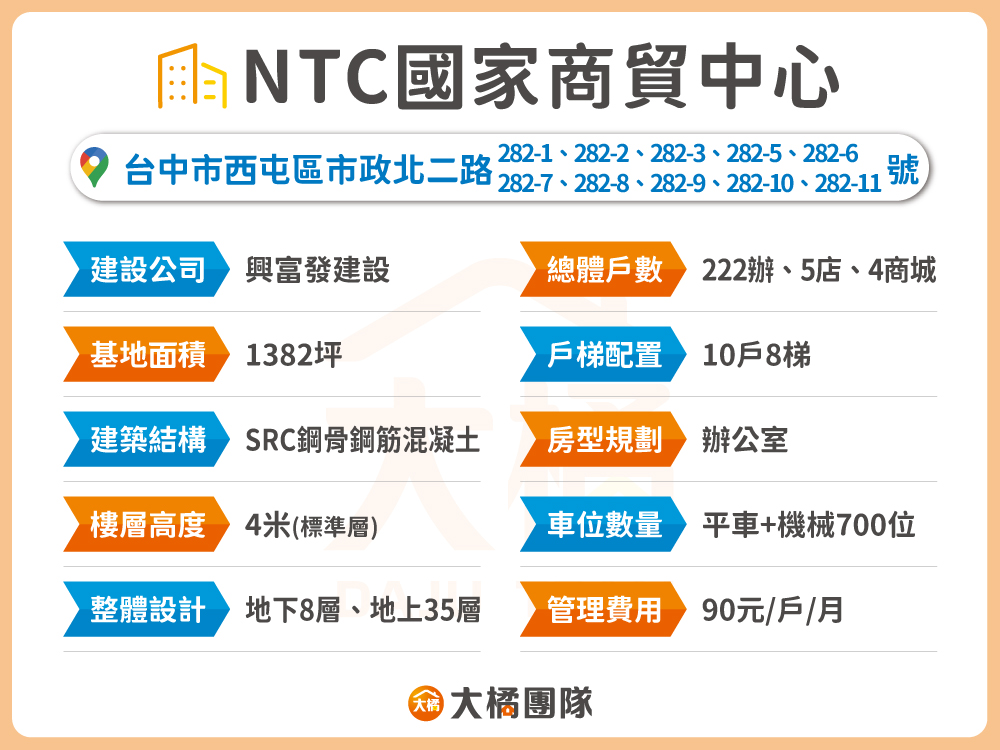 NTC國家商貿中心-建案資料
