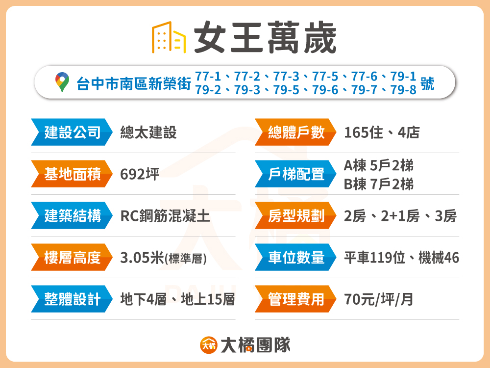 女王萬歲-建案資料