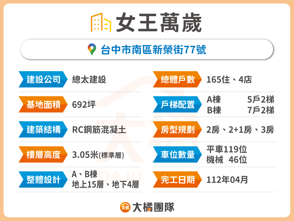 女王萬歲-建案資料