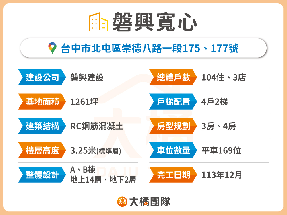 磐興寬心-建案基本資料