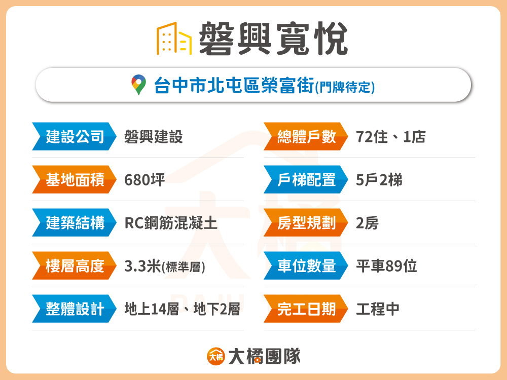 磐興寬悅-建案資料
