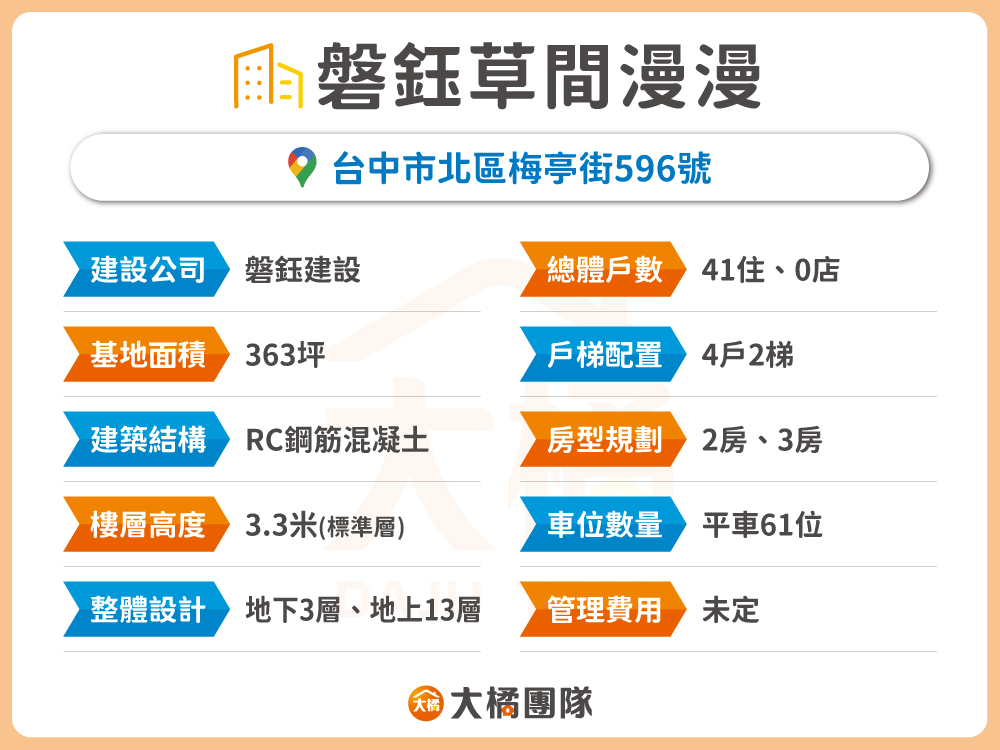 磐鈺草間漫漫-建案資料