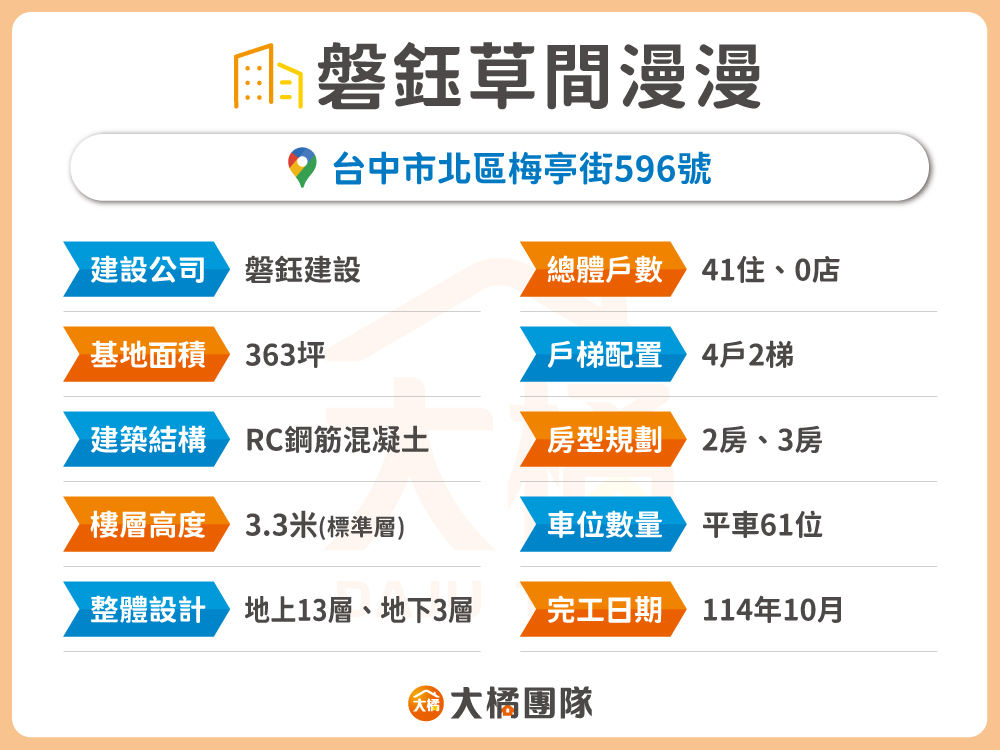 磐鈺草間漫漫-建案資料