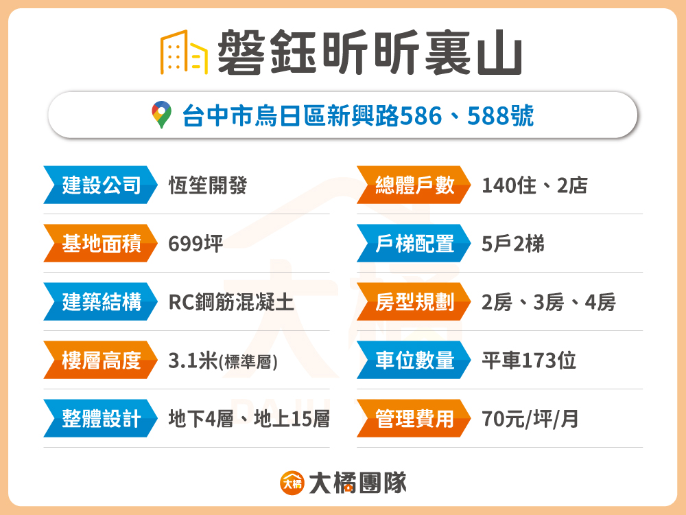 磐鈺昕昕裏山-建案資料