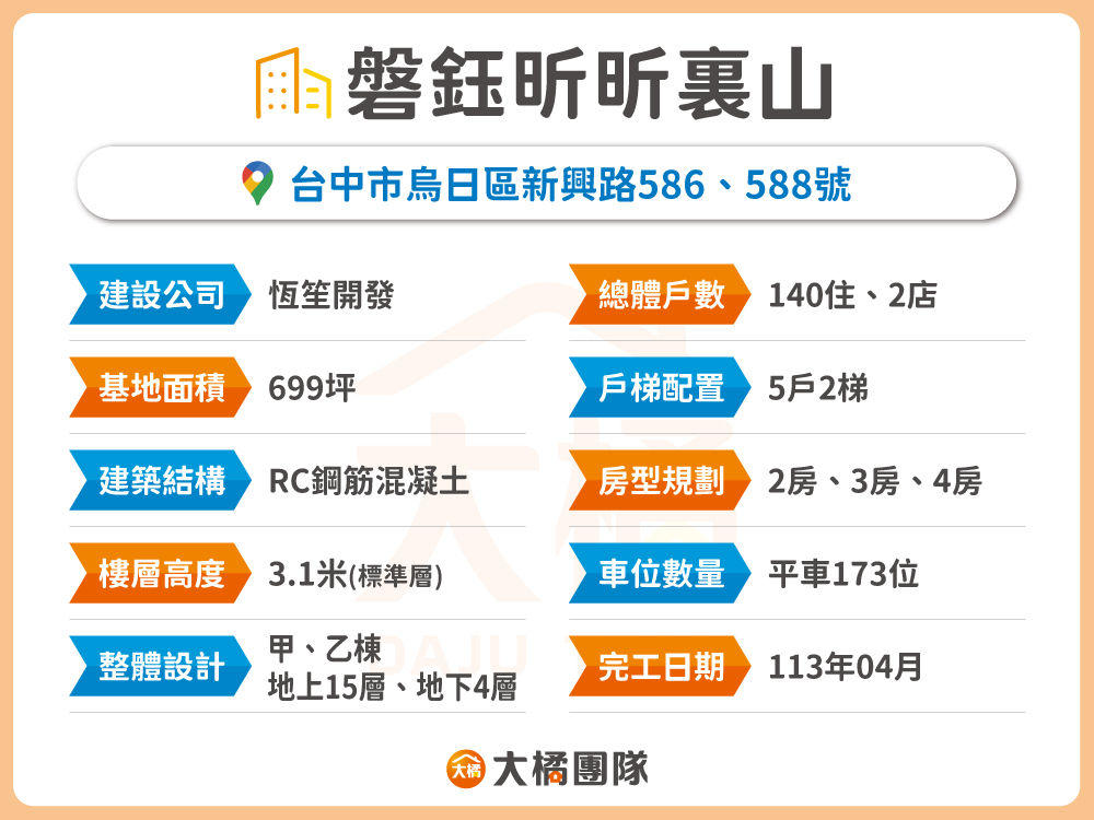 磐鈺昕昕裏山-建案資料