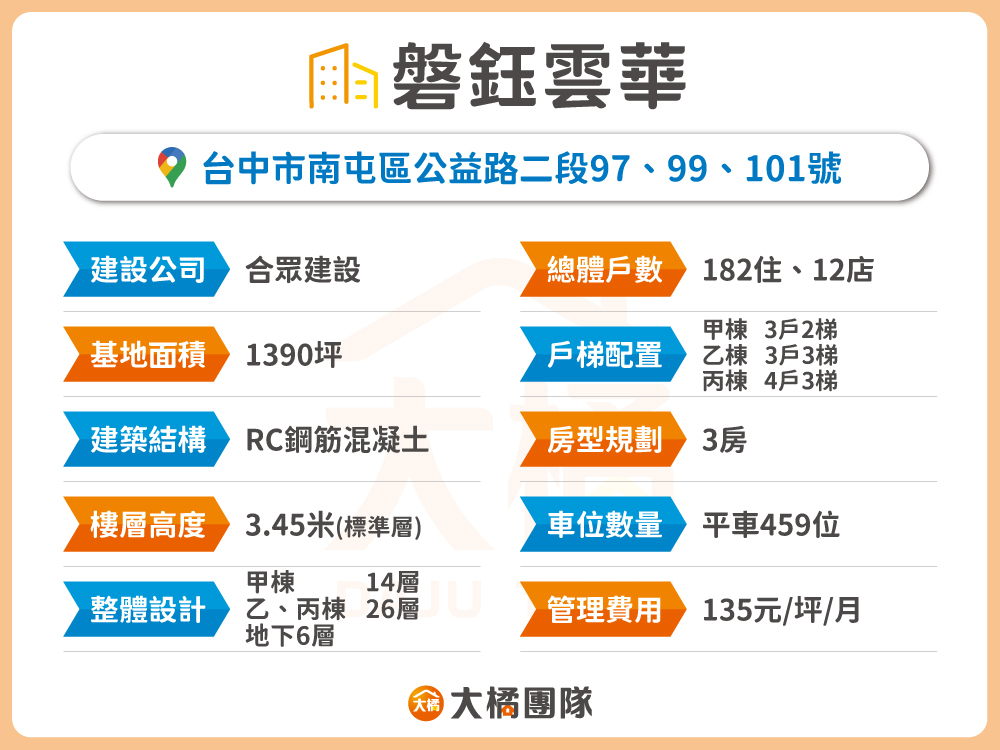磐鈺雲華-建案資料表格