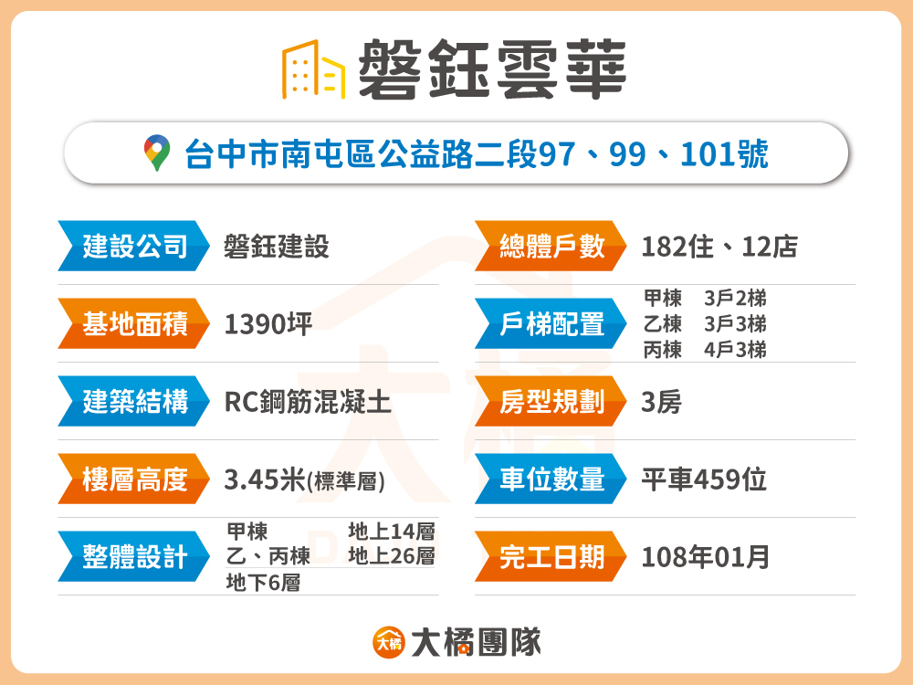 磐鈺雲華-建案資料表格