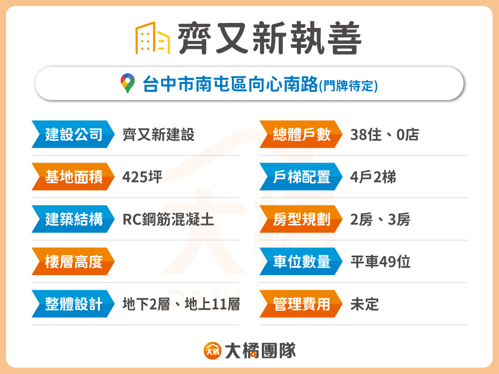 齊又新執善-建案資料