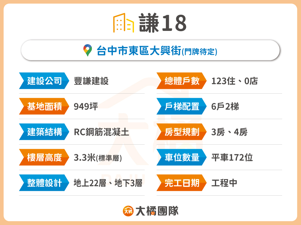 謙18-建案基本資料