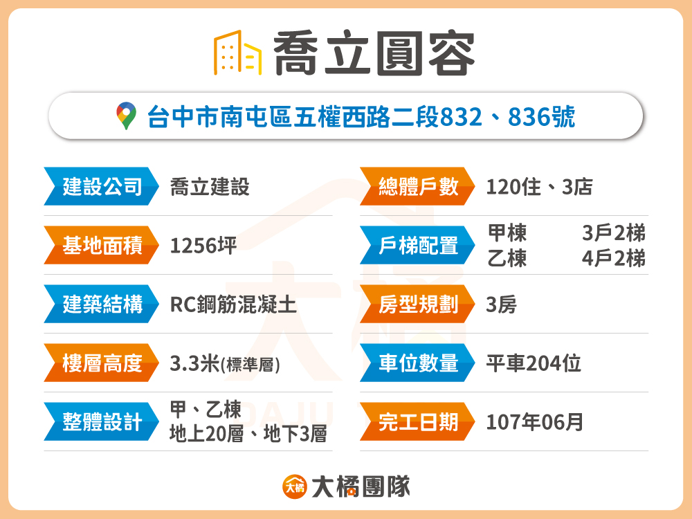 喬立圓容-建案資料