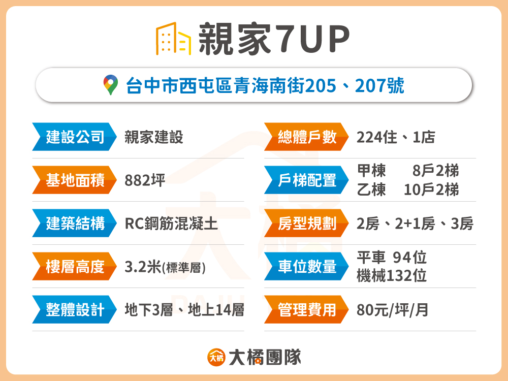 親家7UP-建案資料