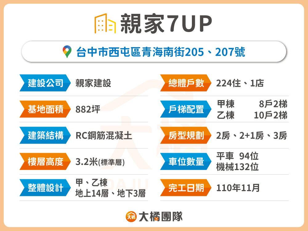 親家7UP-建案資料