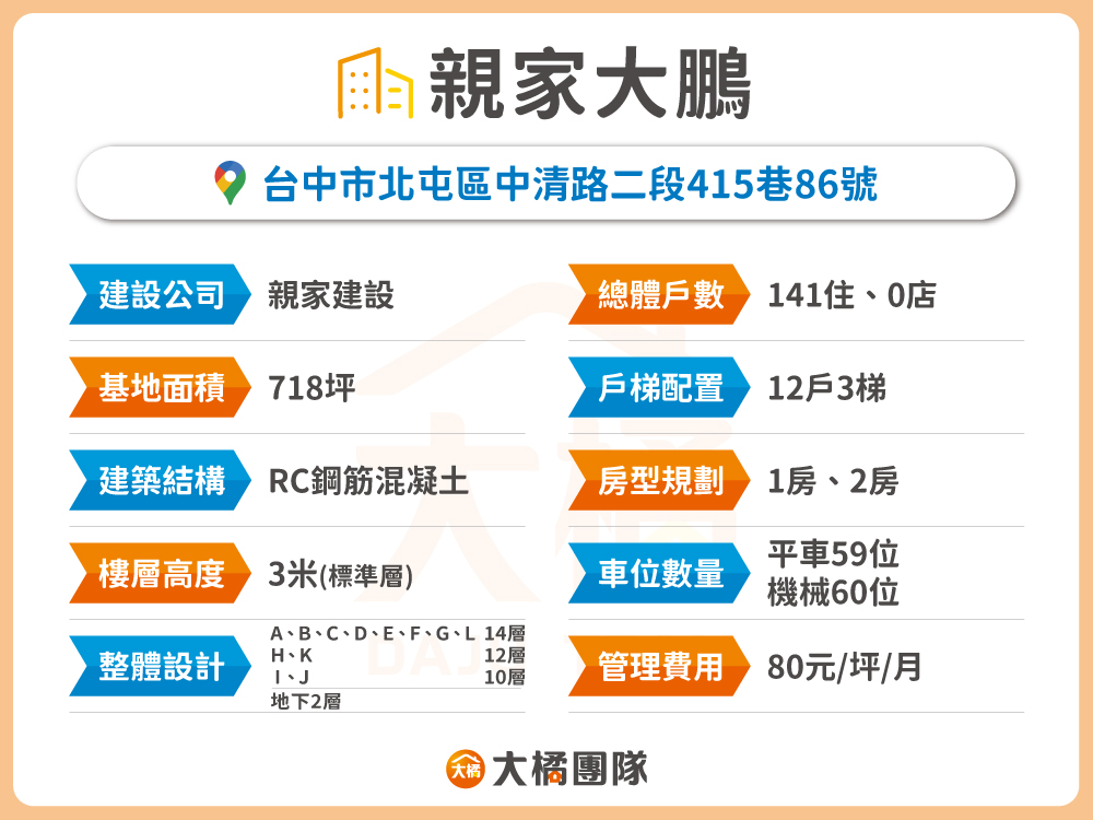 親家大鵬-建案資料表格